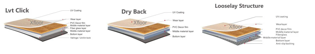 cấu tạo sàn nhựa vinyl xfloor
